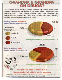 elderly patients prescription mistakes